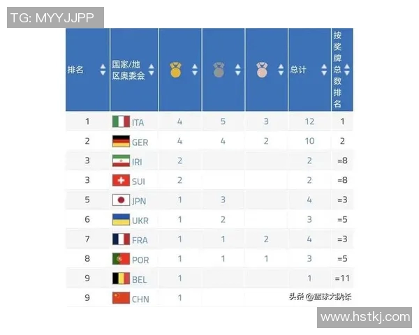 成都足球队在世界杯预选赛中以68分高居榜首展现强劲实力